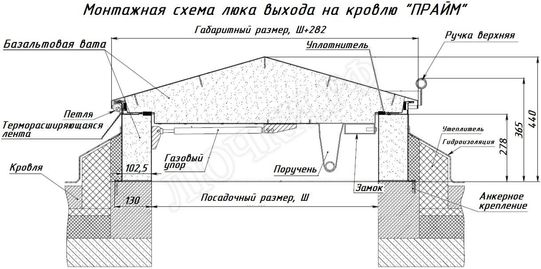 Люк для выхода на кровлю Прайм 700*1500 Люк для выхода на кровлю Прайм 700*1500
